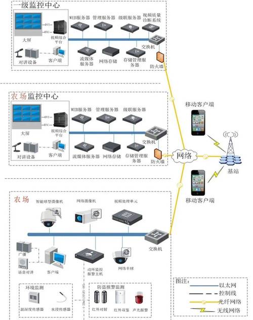 47个智能化弱电工程各系统拓扑图,小白入行必备素材!
